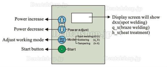 Zoneray HL-WDIV 歯科用歯科用マイクロスポット溶接機 ワイヤー成形機 (ロッキングチェアタイプアーチワイヤー用) CE認証